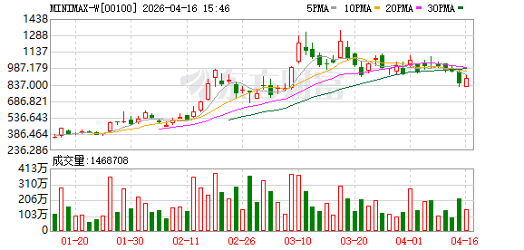 MiniMax发布云端自我进化AI助手MaxHermes