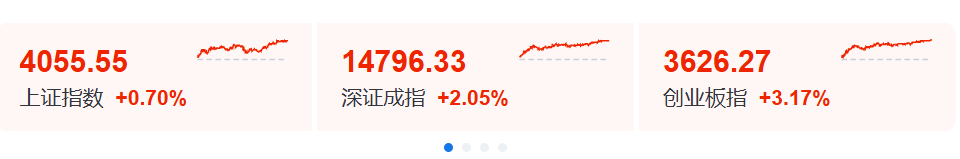 暴涨，创新高！又见证历史了！