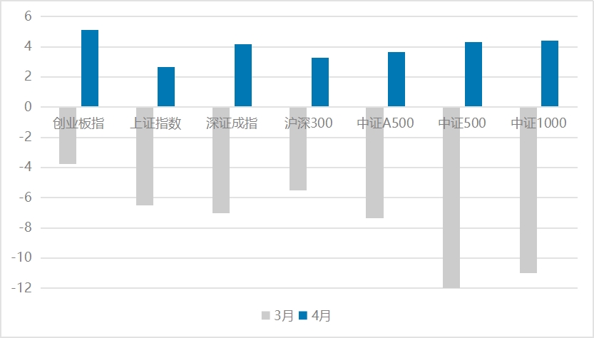 地缘冲突扰动市场，创业板指为何创下近十一年历史新高？