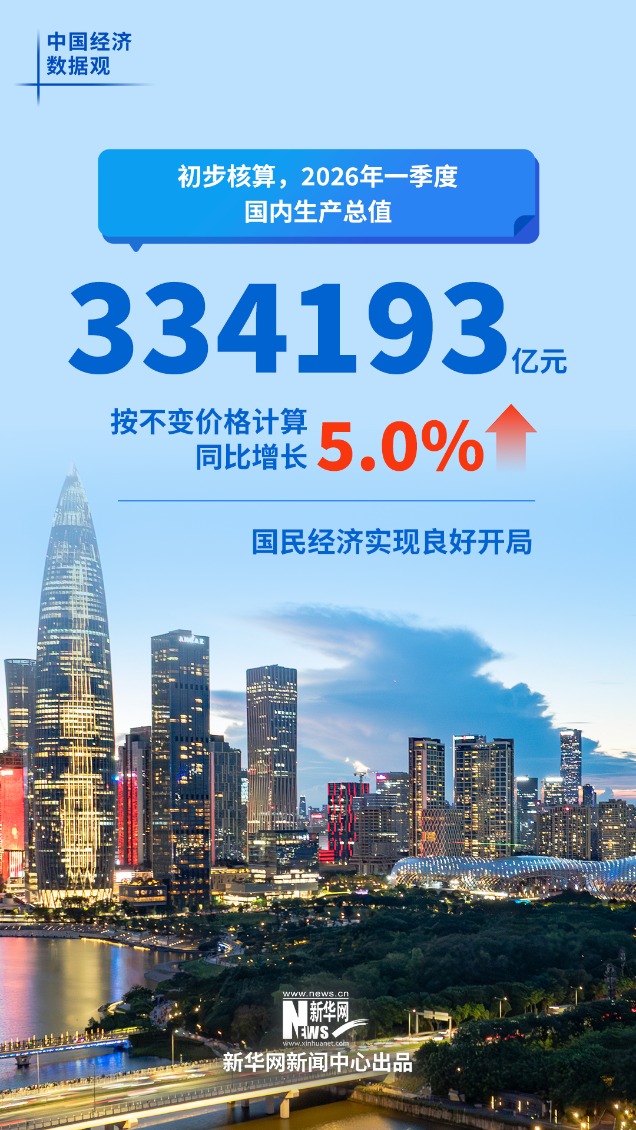 六组数据看中国经济良好开局