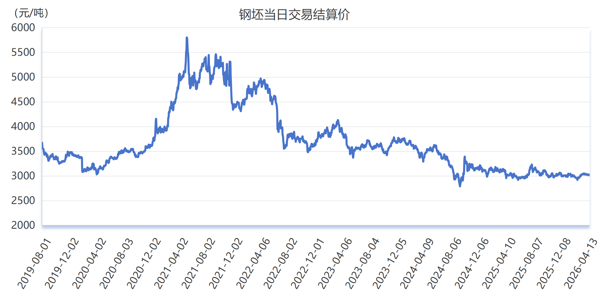 新华指数监测：4月16日山东港口大商中心钢坯、热轧C料价格微幅上涨
