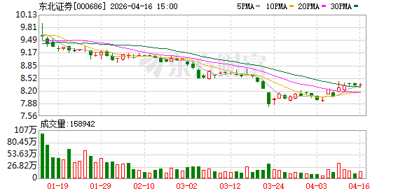 “25东北C2”将于4月20日付息