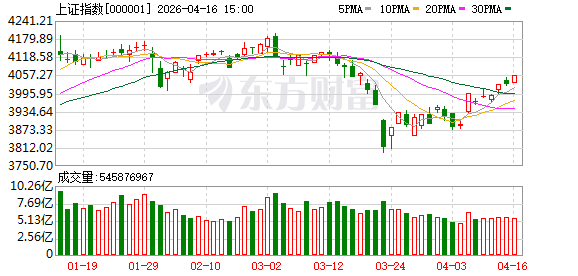 A股神奇星期四！算力产业链持续走强 “两高”个股大面积上涨
