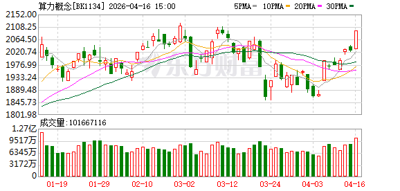 【风口研报】Token调用量井喷叠加涨价浪潮延续  算力产业链有望迎来发展新机遇