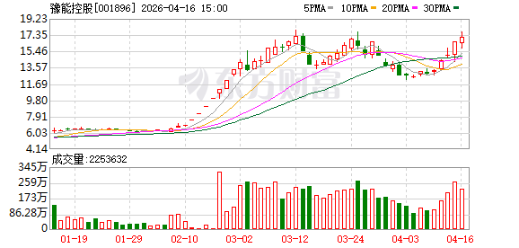 豫能控股拟发行5亿元超短融，明日申购
