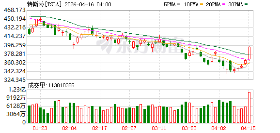 K图 TSLA_0