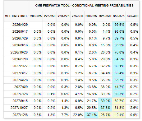 耶伦：美联储今年仍可能降息 掌门候选人未必会“听特朗普的话”！