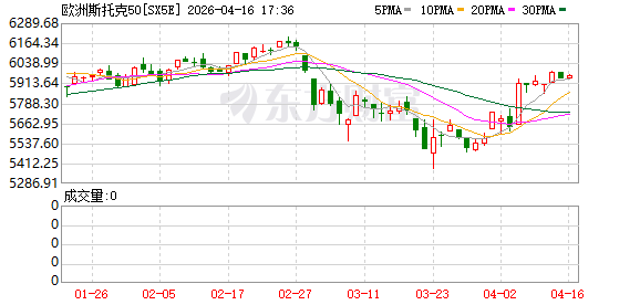 突然集体上涨！美伊谈判最新进展来了！大摩：信号已出现