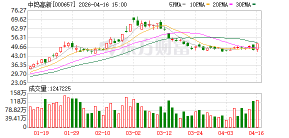 4月16日龙虎榜复盘：中钨高新净买额居首