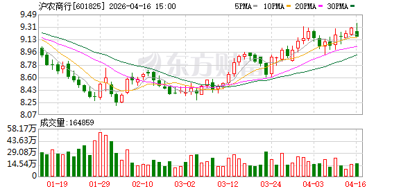 从看过去到看未来：沪农商行助力产业链补强的科技金融实践