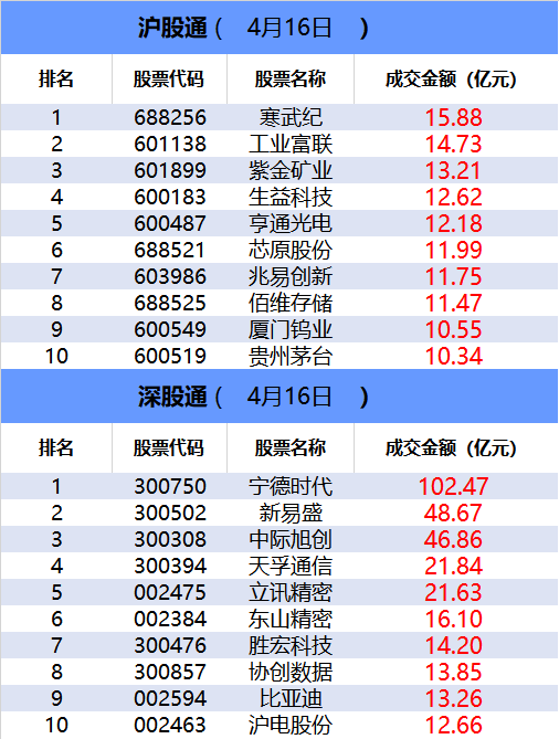 【数据看盘】多家机构激烈博弈大族激光 量化联手游资抢筹长信科技