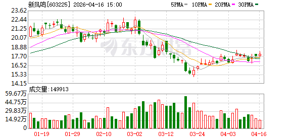 新凤鸣拟申请最高1230亿元融资额度