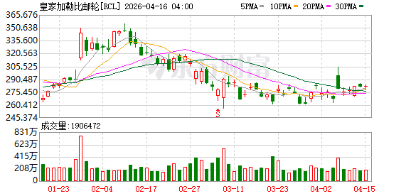 皇家加勒比发布2027—2028航季中国市场布局，将开启双母港运营