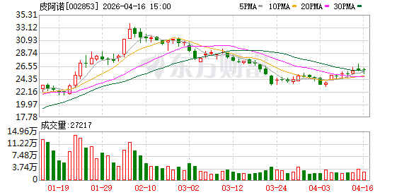 创始人卸任、90后接棒，皮阿诺能否走好“家居+科技”这步棋？