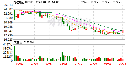 同程旅行、中国联合航空、万达酒店及度假村三方签约 共筑一站式出行服务新生态