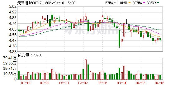 天津新增经阿拉山口至中亚国家图定中亚班列