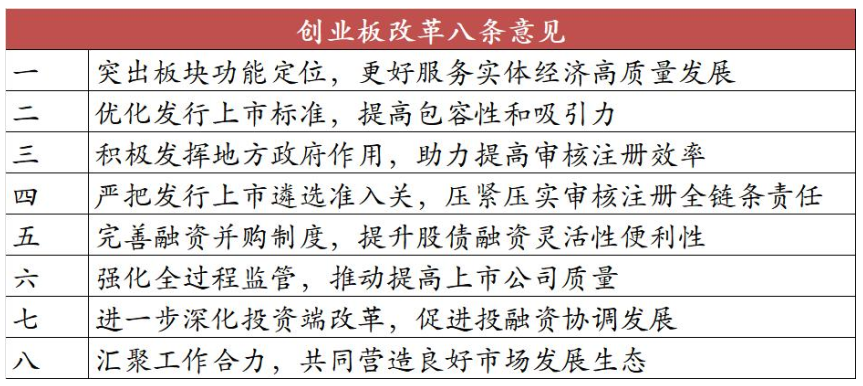 改革激发活力，创业板成长指数刷新阶段高点