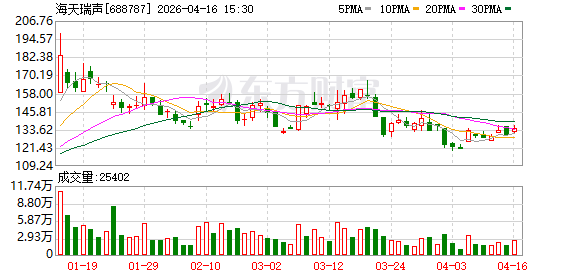 海天瑞声：WDO于2026年3月在北京成立，是全球首个专注于数据治理的非政府、非营利性国际组织