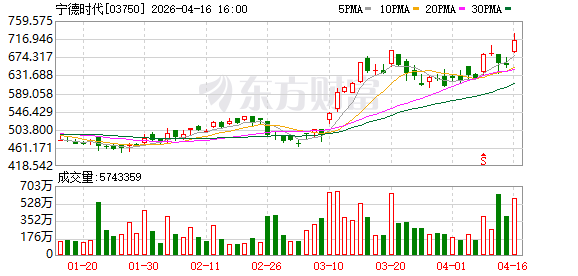 业绩与股价齐飞：宁德时代2026一季度月赚近70亿，斥资300亿成立资源集团
