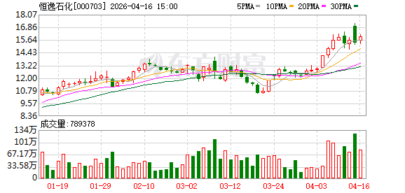 恒逸石化：2026年以来东南亚地区炼厂景气度显著提升，成品油和化工品市场供需格局持续改善