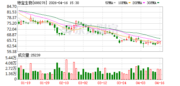 特宝生物与Aligos签署独占知识产权合作协议