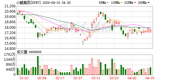 小鹏“好基友”：李力耘携手赵同阳