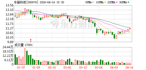 东箭科技：“通天河东箭林”公益植树行动正式启动