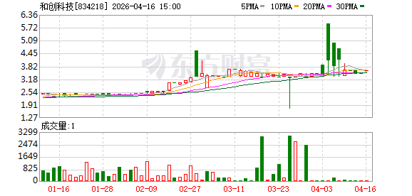 和创科技联合创始人胡奎：下一个风口是AI应用落地