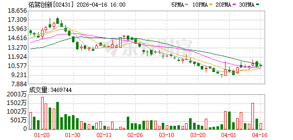 佑驾创新与荣耀达成合作，以“无人车+机器人”打通全链路无人化闭环