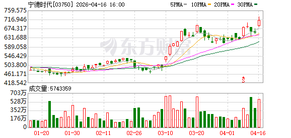 一季度日赚2.3亿，宁德时代大赚背后：手握上游矿权、储能业务爆发……