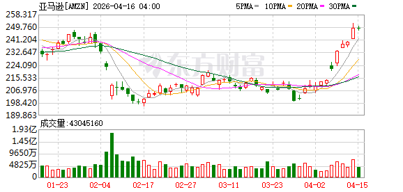 亚马逊未能驳回加州的反垄断诉讼