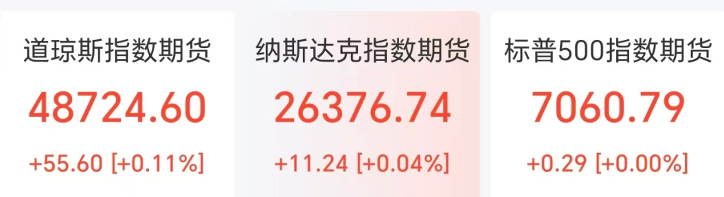 欧洲股市、美股期货全线上涨，中概股盘前走强，百度涨超4%
