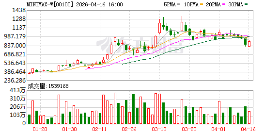 MiniMax 发布云端自我进化 AI助手MaxHermes