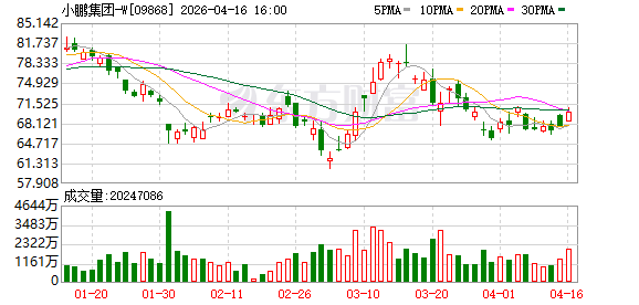 小鹏汽车GX新车开启预售 汇聚集团全领域前沿科技