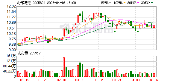 北部湾港：北部湾港至宁波舟山已稳定运行精品航线一条