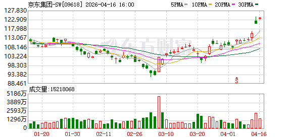 京东举办首场餐饮大会：走向“外卖+自提+团购”品质餐饮全场景