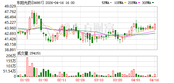东阳光药：精蛋白人胰岛素混合注射液(30R)预填充规格获国家药监局批准上市