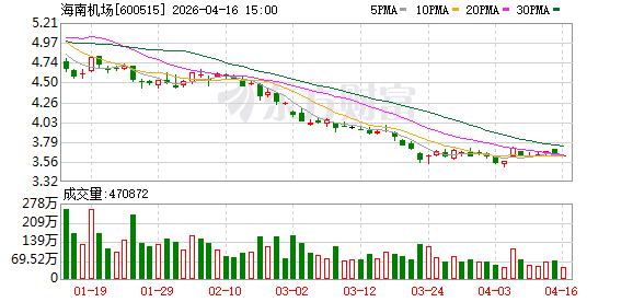 开放加速度｜探索临空产业新模式，海南机场流量如何用好用足？