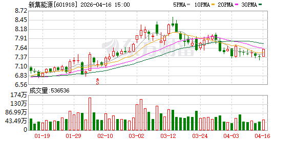 新集能源：将公司建设成多能互补、绿色低碳、智慧高效、治理现代的能源示范企业