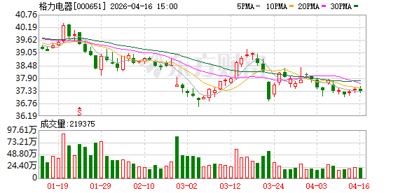 对垒持续升级！格力怒斥海信剽窃“真铜实料”广告语，海信回怼称这4个字非格力专属