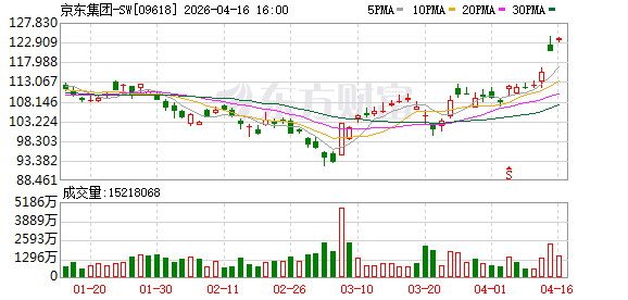 京东发布行业首个具身数据全链路基础设施 打造全球领先“具身智能超级供应链”