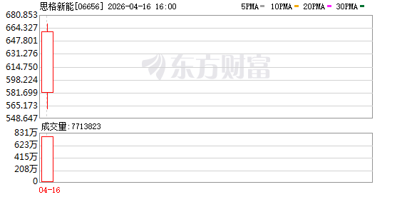 3年11个月！华为老将创赴港上市最快纪录，首日市值冲破1600亿港元