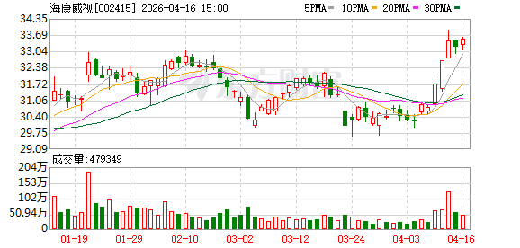 方圆科仪与海康威视达成战略合作