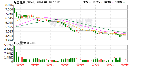 全球首款偏向型GLP-1先维盈埃诺格鲁肽注射液在阿里健康开启预约
