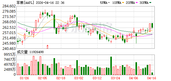 苹果：2025年交付产品所使用材料有30%来自再生材料