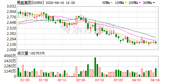 易鑫集团亮相2026世界互联网大会亚太峰会 宣布年内开源AI Infra