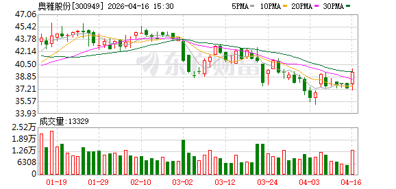 奥雅股份发布AI技术平台奥创引擎