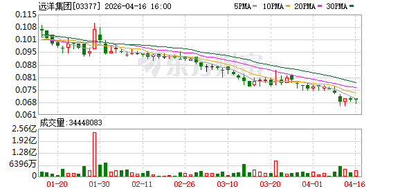 万和宸章入选长春“好房子”试点 远洋集团“五好”体系助力产品升级