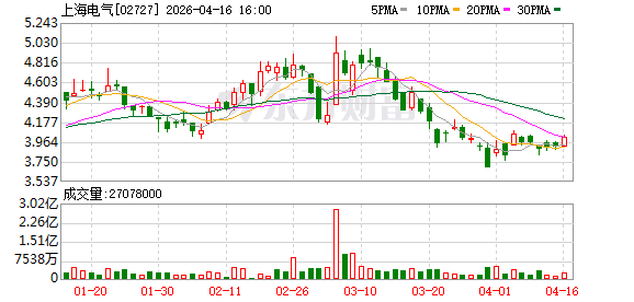 上海电气与Masdar共探全球能源转型与中东市场合作