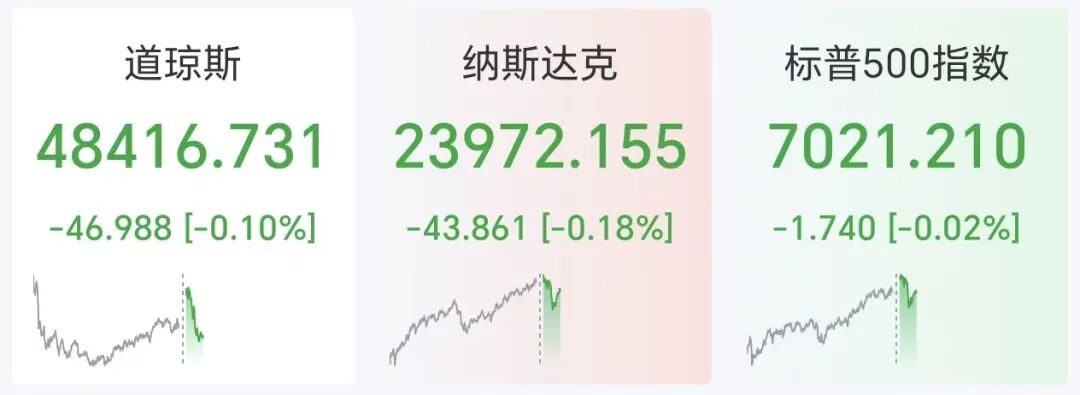 中国资产深夜爆发，美股半导体多股上涨，油价拉升3%，白银跳水